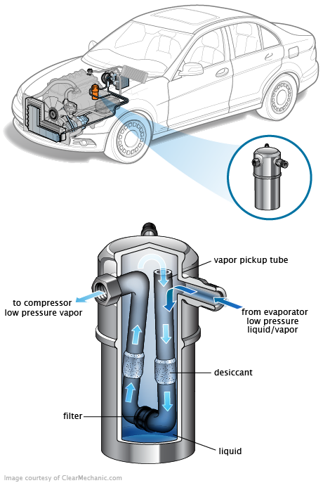 See C0078 in engine